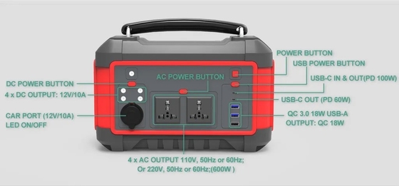China Manufacturer 600W Portable Lithium Battery Power Station AC DC USB Quick Charge Solar Generator