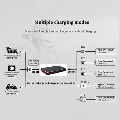 PD 65W 100W Notebook Portabel Tipe-C Laptop Power Bank 40000mah 24V Baterai Cadangan