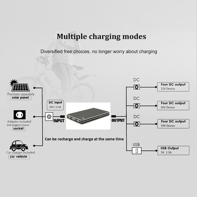 QC3.0 30000Mah 12V Pengisian Cepat Usb Type-C Laptop Power Bank Sistem Manajemen Baterai