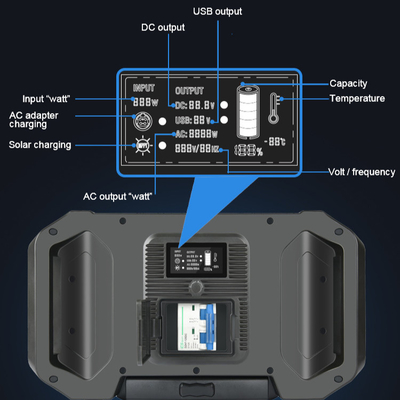 Pembangkit Listrik Generator Panel Surya Portabel 2500W 4000W