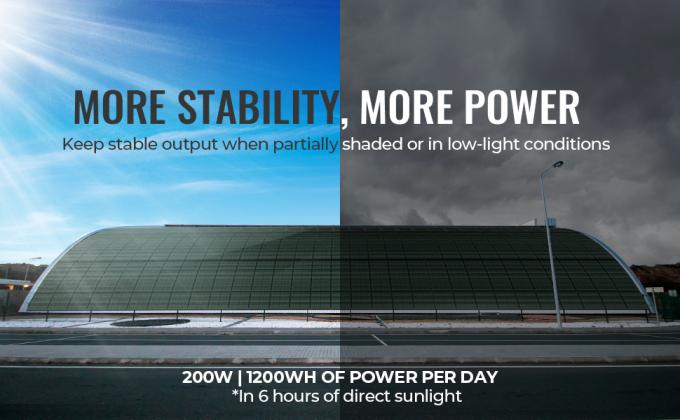 Sel Panel Surya Fleksibel Tipis Monokristalin 200W 12V 1